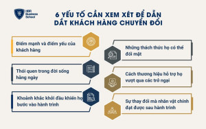 6 yếu tố cần xem xét để dẫn dắt khách hàng chuyển đổi