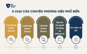 5 loại câu chuyện thương hiệu phổ biến