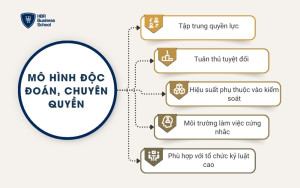 Mô hình độc đoán, chuyên quyền