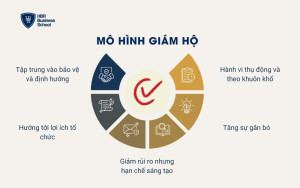 Mô hình giám hộ