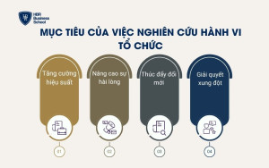 Mục tiêu của việc nghiên cứu hành vi tổ chức