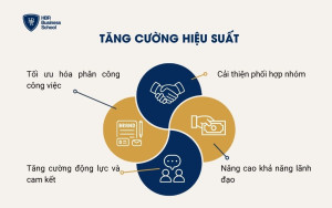 Tăng cường hiệu suất