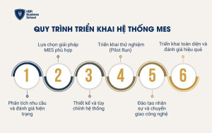 Quy trình triển khai hệ thống MES