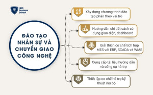 Đào tạo nhân sự và chuyển giao công nghệ