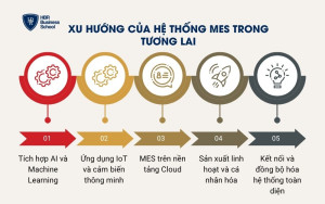 Xu hướng của hệ thống MES trong tương lai