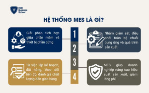 Hệ thống Mes là gì?