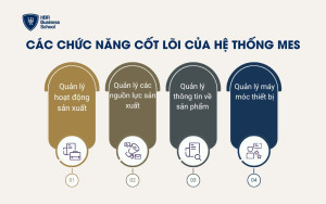 Các chức năng cốt lõi của hệ thống MES