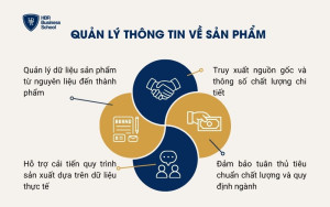 Quản lý thông tin về sản phẩm