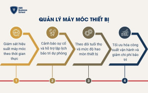 Quản lý máy móc thiết bị