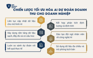 Chiến lược tối ưu hóa AI dự đoán doanh thu cho doanh nghiệp