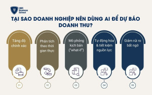 Tại sao doanh nghiệp nên dùng AI để dự báo doanh thu?