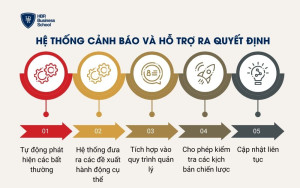 Hệ thống cảnh báo và hỗ trợ ra quyết định