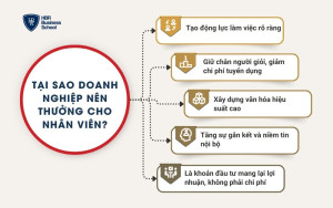 Tại sao doanh nghiệp nên thưởng cho nhân viên