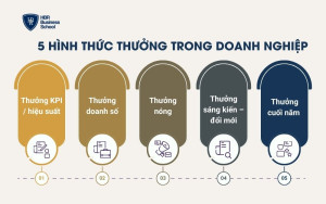 5 hình thức thưởng trong doanh nghiệp