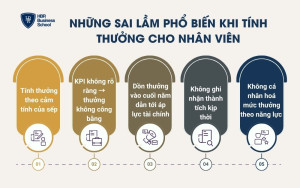 5 sai lầm phổ biến khi tính thưởng cho nhân viên