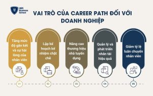 Vai trò của Career Path đối với doanh nghiệp