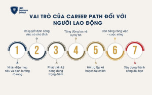 Vai trò của Career Path đối với người lao động