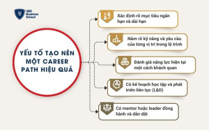 Yếu tố tạo nên một Career Path hiệu quả