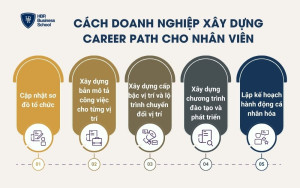 Cách doanh nghiệp xây dựng Career Path cho nhân viên