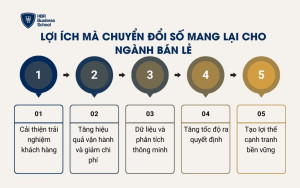 Lợi ích mà chuyển đổi số mang lại cho ngành bán lẻ