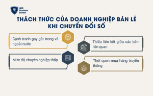 Thách thức của doanh nghiệp bán lẻ khi chuyển đổi số