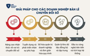 Giải pháp cho các doanh nghiệp bán lẻ chuyển đổi số