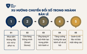 Xu hướng chuyển đổi số trong ngành bán lẻ