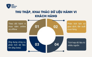 Thu thập, khai thác dữ liệu hành vi khách hàng