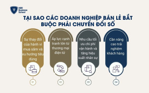 Tại sao các doanh nghiệp bán lẻ bắt buộc phải chuyển đổi số