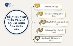 Cải thiện tinh thần và mức độ hài lòng của nhân viên