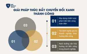 Giải pháp thúc đẩy chuyển đổi xanh thành công