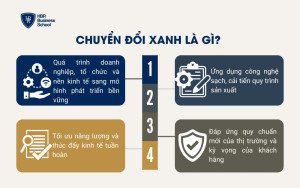 Chuyển đổi xanh là gì?