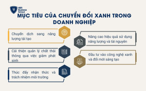 Mục tiêu của chuyển đổi xanh trong doanh nghiệp