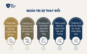Quản trị sự thay đổi