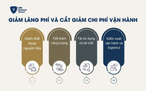 Giảm lãng phí và cắt giảm chi phí vận hành