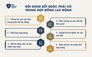 Nội dung bắt buộc phải có trong hợp đồng