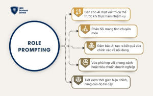 Role Prompting