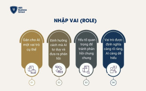 Nhập vai (Role)