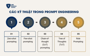 Các kỹ thuật trong Prompt Engineering
