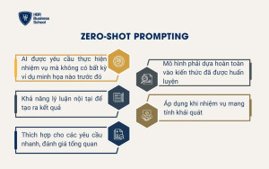 Zero-shot prompting