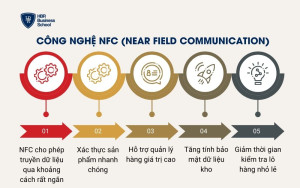 Công nghệ NFC (Near Field Communication)