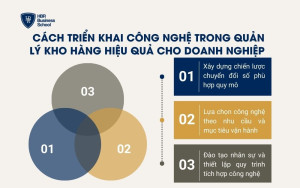 Cách triển khai công nghệ trong quản lý kho hàng hiệu quả cho doanh nghiệp