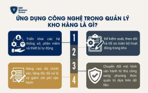 Ứng dụng công nghệ trong quản lý kho hàng là gì?