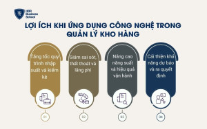 Lợi ích khi ứng dụng công nghệ trong quản lý kho hàng