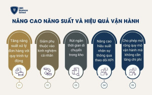 Nâng cao năng suất và hiệu quả vận hành