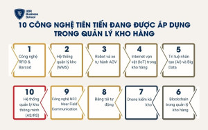 10 công nghệ tiên tiến đang được áp dụng trong quản lý kho hàng