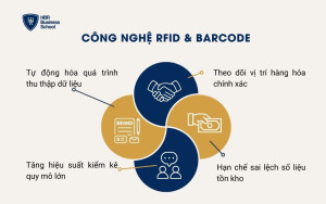 Công nghệ RFID & Barcode