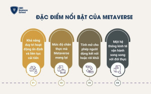 Đặc điểm nổi bật của Metaverse