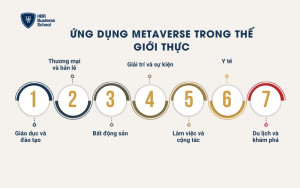 Ứng dụng Metaverse trong thế giới thực