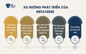 Xu hướng phát triển của Metaverse